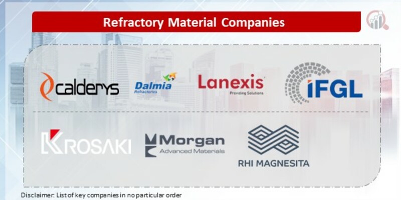 Refractory Material Key Companies
