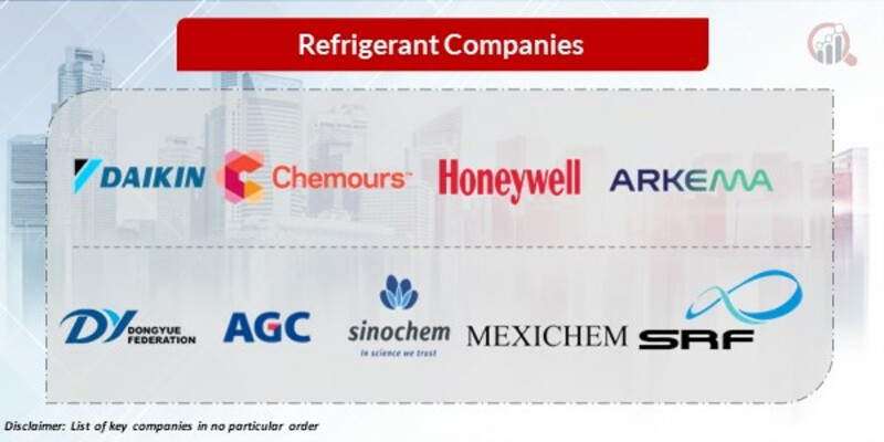 refrigerant Key Companies