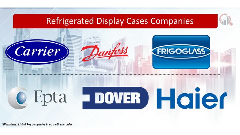 Refrigerated Display Cases Key Companies
