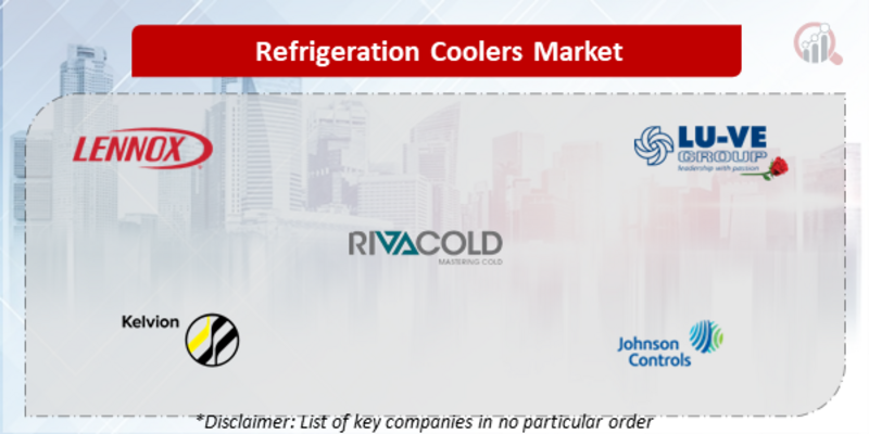 Refrigeration Coolers Companies