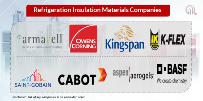 Refrigeration Insulation Materials Key Companies