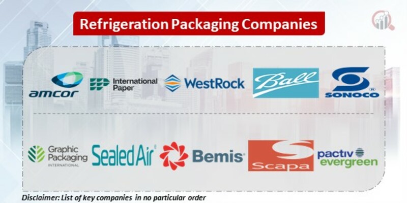 Refrigeration Packaging Key Companies