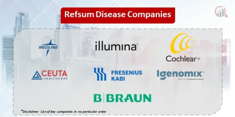 Refsum Disease Key Companies