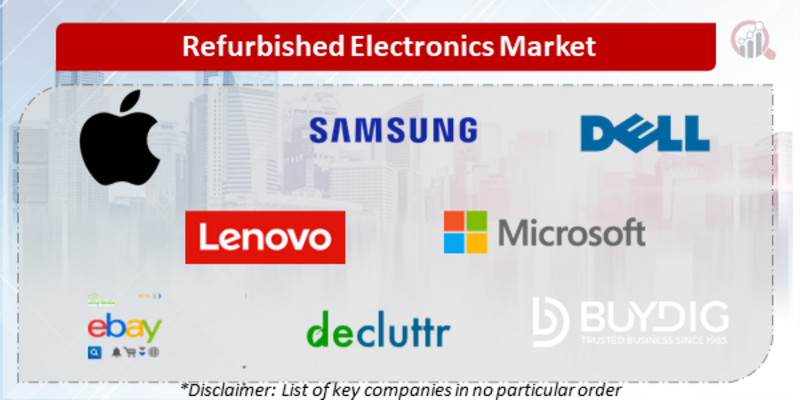 Refurbished Electronics Companies
