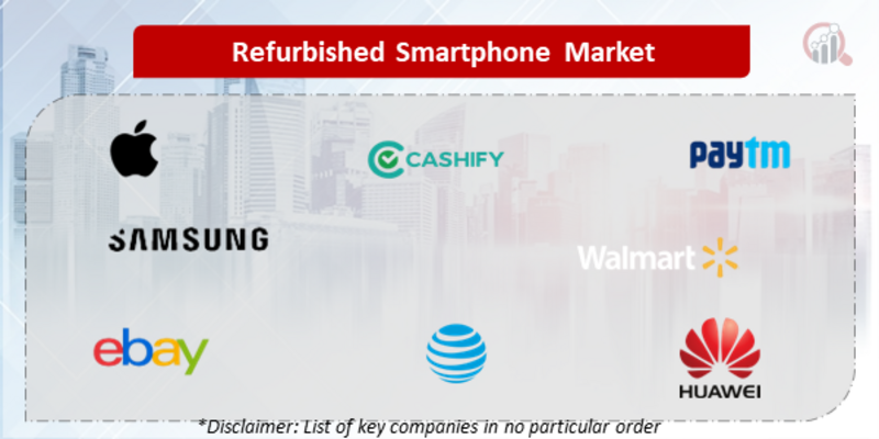 Refurbished Smartphone Companies