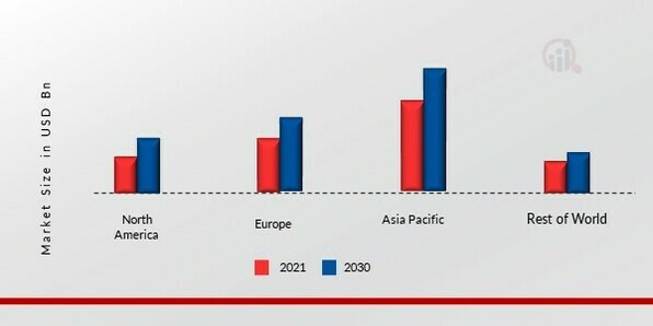 ENERGY-EFFICIENT WINDOWS MARKET SHARE BY REGION