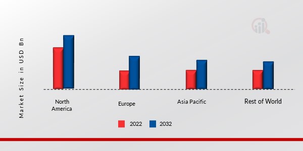 ASIA PACIFIC GRAPHENE MARKET SHARE BY REGION 2022