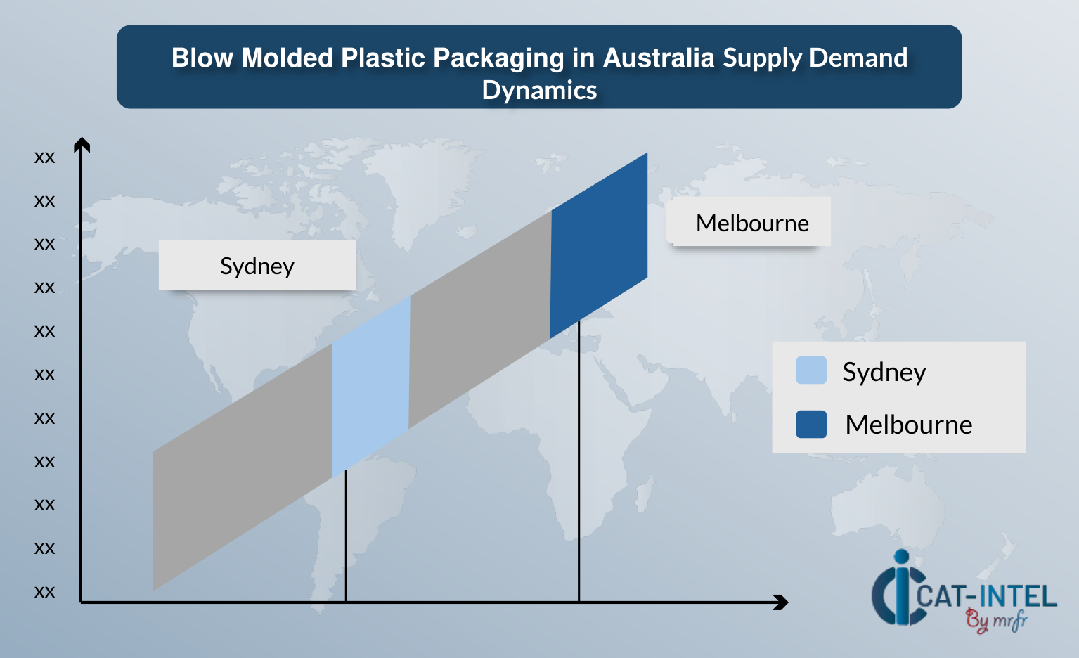 Regional Demand-Supply Outlook Blow Molded Plastic Packaging in Australia market
