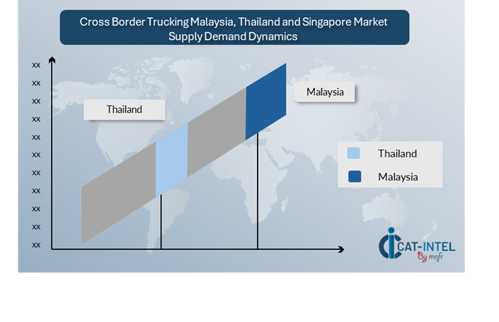Regional Demand-Supply Outlook Cross Border Trucking Market (Malaysia, Thailand, Singapore)