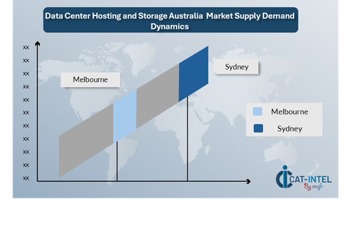 Regional Demand-Supply Outlook: Data Center Hosting and Storage Market in Australia