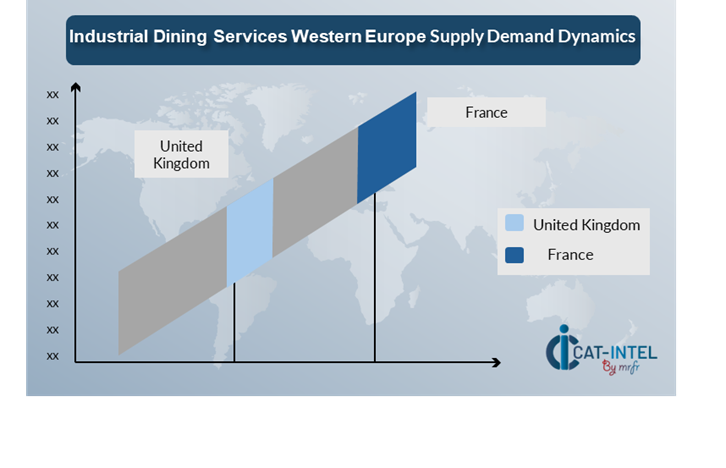 Regional Demand-Supply Outlook Industrial Dining Services Western Europe