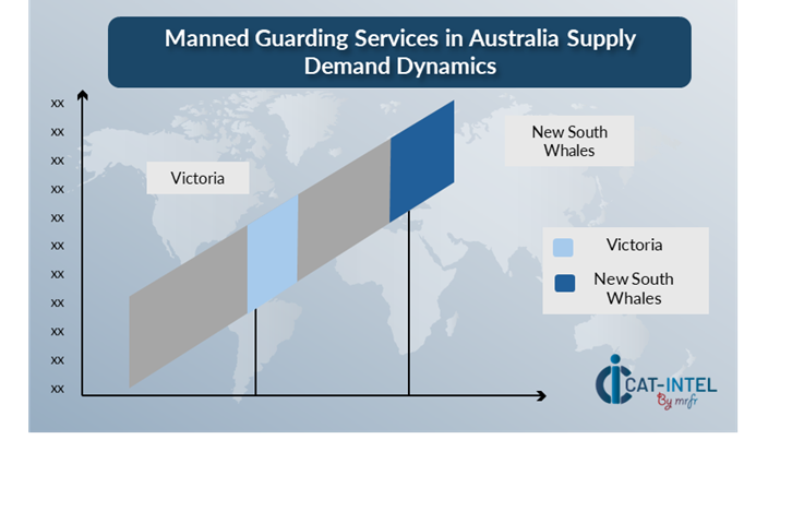 Regional Demand-Supply Outlook Manned Guarding Services in Australia