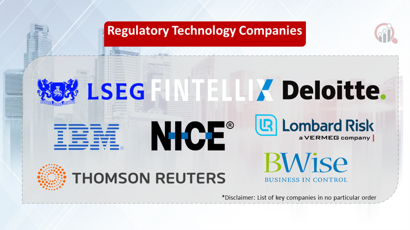 Regulatory Technology companies