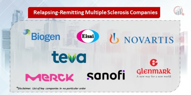 Relapsing-Remitting Multiple Sclerosis Companies