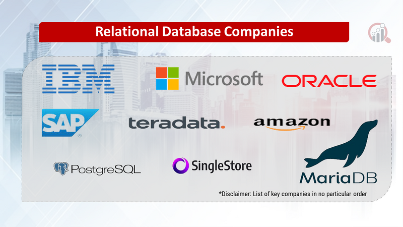 Relational Database Companies