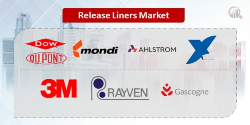 Release Liners Key Companies 