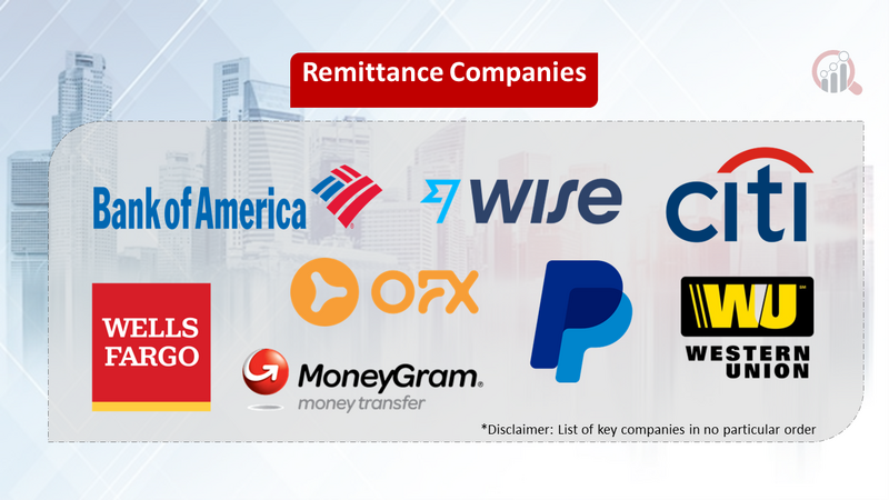 Remittance companies