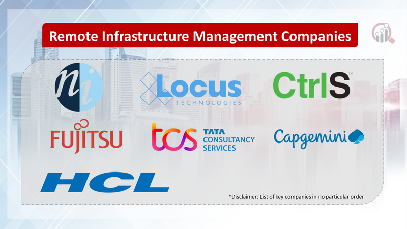 Remote Infrastructure Management Companies