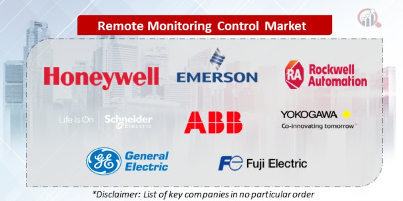 Remote Monitoring and Control Companies