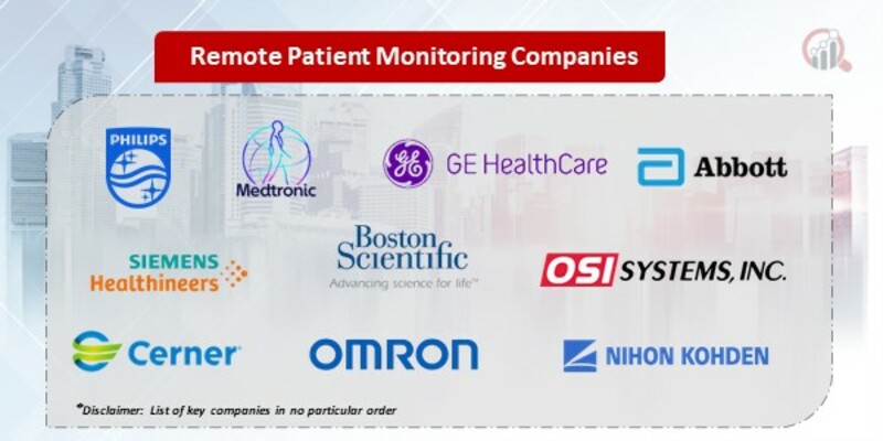 Remote Patient Monitoring Companies