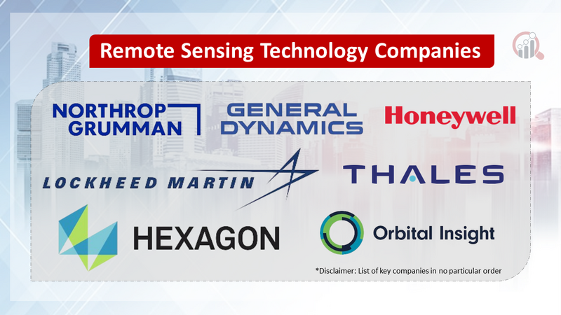 Remote Sensing Technology Companies