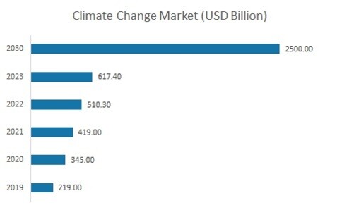 Remote Sensing Technology Market 