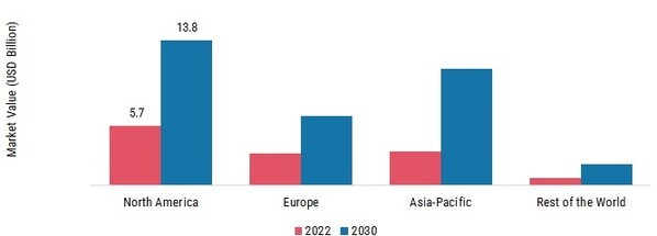 Remote Sensing Technology Market 