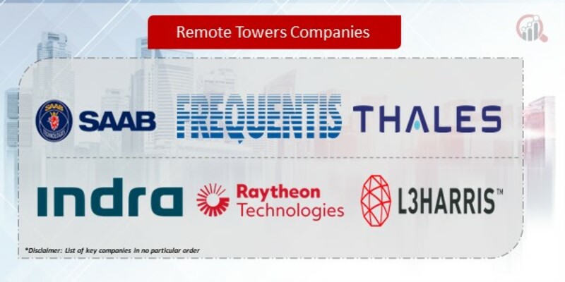 Remote Towers Companies