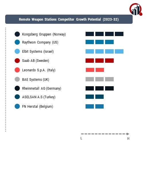 Remote Weapon Stations Company