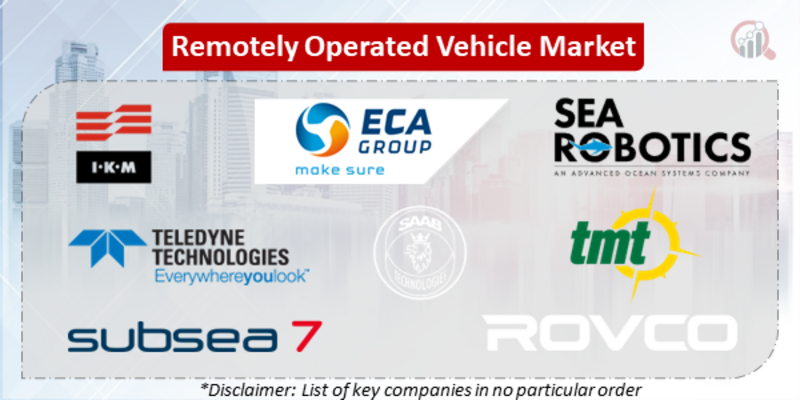 Remotely Operated Vehicles Companies