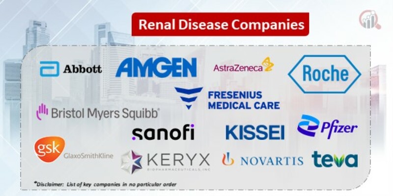 Renal Disease Key Companies