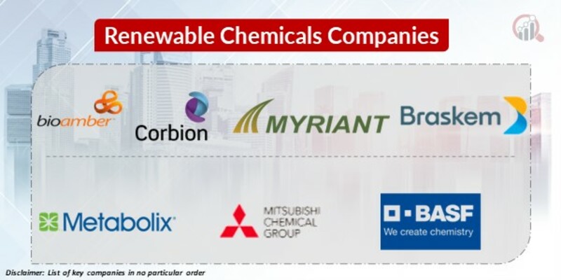 Renewable Chemicals Key Companies