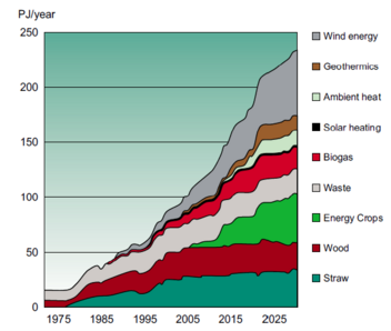 Renewable energy development (1975-2025)