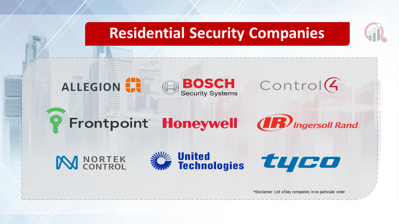 Residential Security Companies