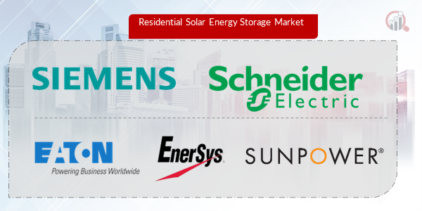Residential Solar Energy Storage Key Company