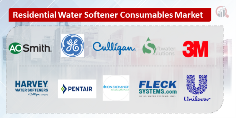 Residential Water Softener Consumables Key company