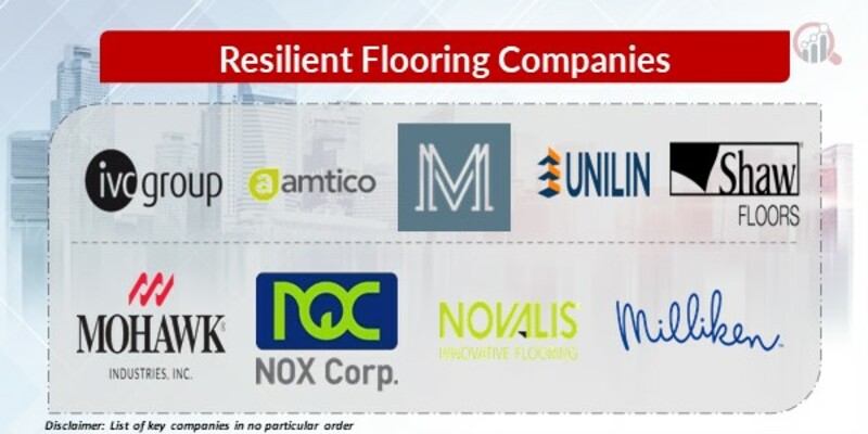 Resilient Flooring Key Companies