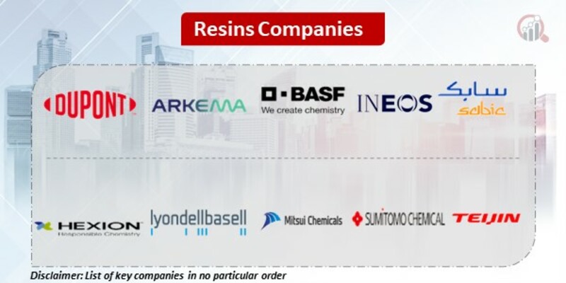 Resins Key Companies