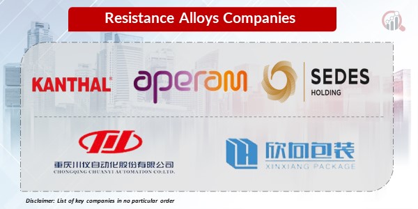 Resistance Alloys key Companies