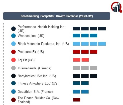 Resistance Bands Companies