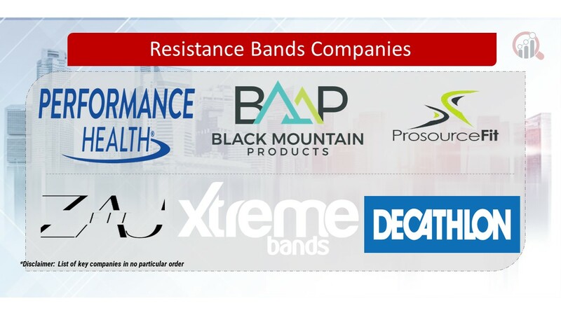 Resistance Bands Key Companies