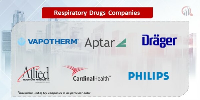 Respiratory Drugs Companies