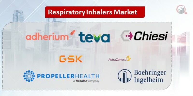 Respiratory Inhalers Key Companies