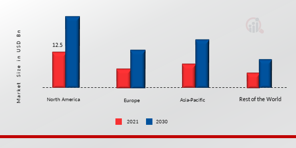 RESPIRATORY INHALERS MARKET SHARE BY REGION 2023