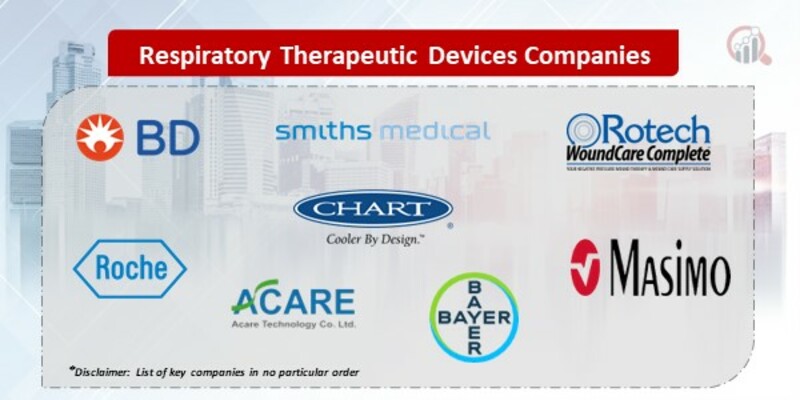 Respiratory Therapeutic Devices Companies