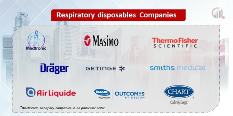 Respiratory disposables Market