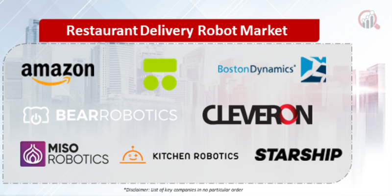 Restaurant Delivery Robot Companies
