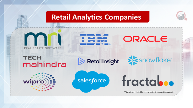 Retail Analytics Companies