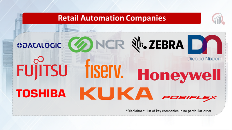 Retail Automation Companies