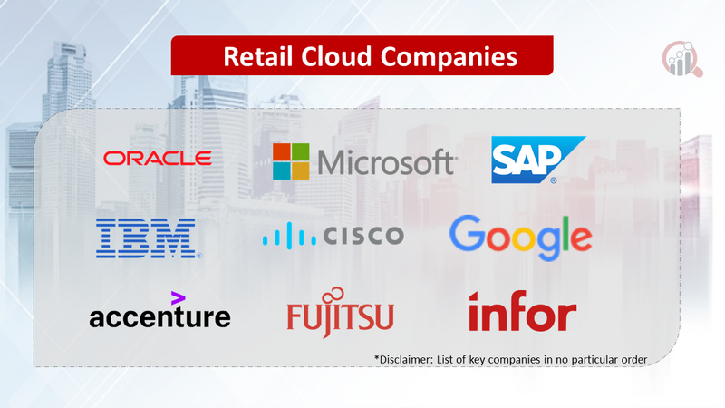Retail Cloud companies